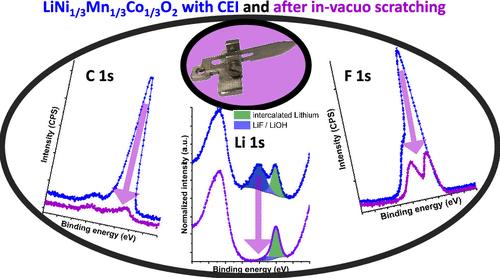 In Vacuo Scratching Yields Undisturbed Insight into the Bulk of Lithium-Ion Battery Positive Electrode Materials