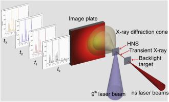 Real-time X-ray diffraction measurement on laser shock-loaded hexanitrostilbene (HNS)