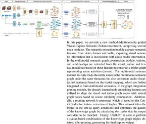 Multimodality-guided Visual-Caption Semantic Enhancement