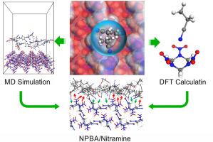 Interactions between a neutral polymeric bonding agent and nitramine explosives and their influencing factors