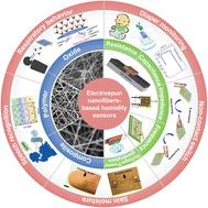 Electrospun nanofiber-based humidity sensors: materials, devices, and emerging applications