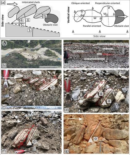 Imbrication fabric as a diagnostic feature for the genetic classification of gravels deposited by fluid-gravity versus sediment-gravity subaerial flows