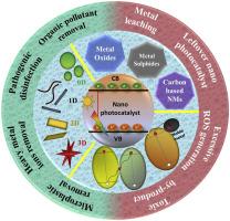 Advances in powder nano-photocatalysts as pollutant removal and as emerging contaminants in water: Analysis of pros and cons on health and environment