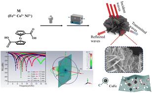 Abstract Image
