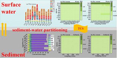 Assessment of occurrence, source appointment, and ecological risks of pharmaceuticals and personal care products in the water–sediment interface of Qiantang River in the Hangzhou region†