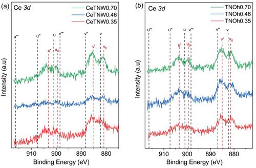 Ce3+/Ce4+–TiO2 Nano-Octahedra as Active Photocatalysts for Ciprofloxacin Photodegradation Under Solar Light