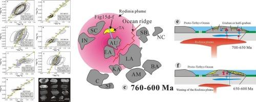 Diverse magmatism along the northern margin of Tarim during the Ediacaran: Transition from Rodinian dispersing to Gondwana assemblage