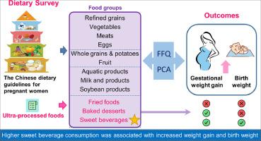 Higher sweet beverage consumption was associated with increased gestational weight gain and birth weight: A Chinese cohort study