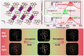 Temperature/water triggered reversible emission transition in a one-dimensional Mn(ii)-based metal halide†