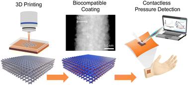 Contactless pressure detection enabled by a hybrid 3D laser-printed nanophotonic sensor†