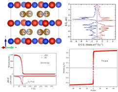 Restructuring disorder: transformation from the antiferromagnetic order in Fe2VSi to the ferromagnetic state in FeRuVSi by substitution of a non-magnetic element