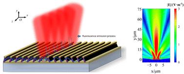 Study on the fluorescence enhancement characteristics of double-layer dislocated metal gratings†