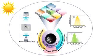 A novel near-infrared phosphor Li1.6Mg1.6Sn2.8O8:Cr3+ for near-infrared spectral analysis†