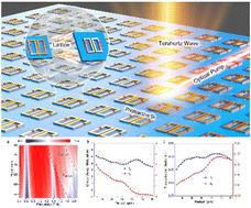 A lattice-enhanced light-driven terahertz meta-device with decoupled resonant modulation†