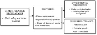 City governance, urban livelihoods, and food security: insights from street food trade in Kumasi, Ghana