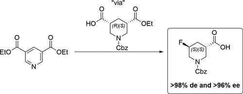 Synthesis of Enantiopure Fluoropiperidines via Biocatalytic Desymmetrization and Flow Photochemical Decarboxylative Fluorination