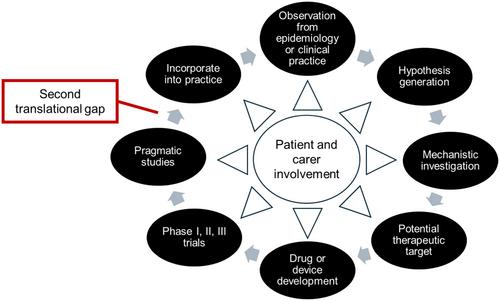 Integrating Patients Into Programmes to Address the Allergy Knowledge Practice Gap