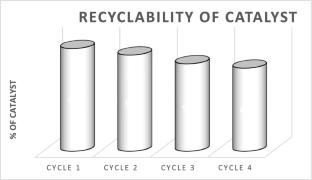 “Guanidine hydrochloride assisted one-pot synthesis of 2-amino-4,6-disubstituted-3-cyanopyridine derivatives: a sustainable and greener strategy with catalyst recyclability”