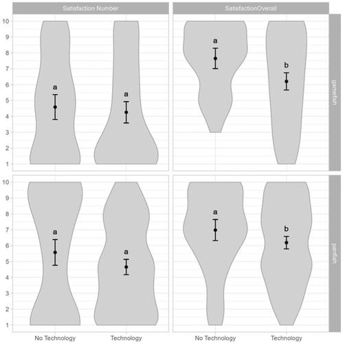 Understanding the Role of Recreational Angling Technology in Angler Expectations of Catch, Trip Catch, and Angler Satisfaction