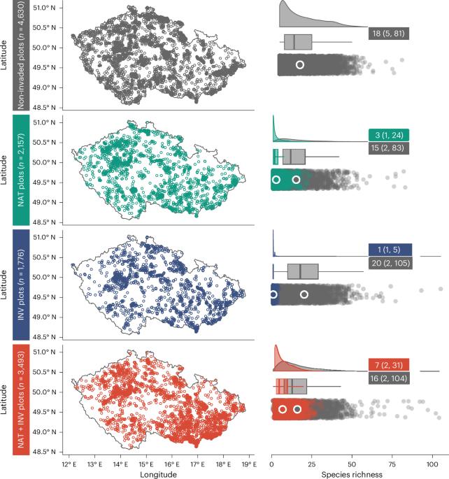 Stage dependence of Elton’s biotic resistance hypothesis of biological invasions