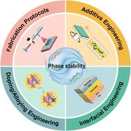 Toward durable all-inorganic perovskite solar cells: from lead-based to lead-free