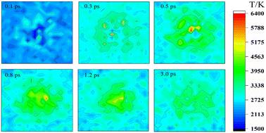 Reactive molecular dynamics simulations on the hotspot formation and pyrolysis mechanisms of the TNBI/TANPDO cocrystal: effects of defects with different nano-void sizes†