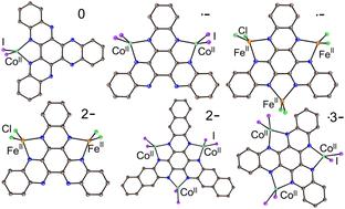 Effect of nuclearity and reduction state of the central ligand on magnetic properties of hexaazatrinaphthylene-based cobalt(ii) and iron(ii) complexes: from extremely weak to record-breaking antiferromagnetic exchange interaction†