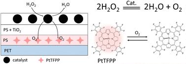 A highly sensitive and reproducible fluorescence sensor for continuously measuring hydrogen peroxide at the sub-ppm level†