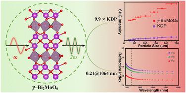 Computer-aided screening of bismuth molybdates nonlinear optical crystals γ-Bi2MoO6†