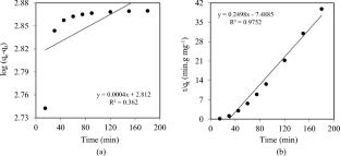 Adsorption properties of Ni(II) ions from an aqueous solution onto activated carbon prepared from Posidonia oceanica seagrass