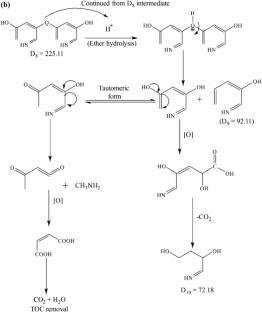 Enhanced Photocatalytic Activity of Bio-Mediated Ag@Cu2O NPs Towards Fampridine: Kinetic Modelling and Mechanistic Pathways