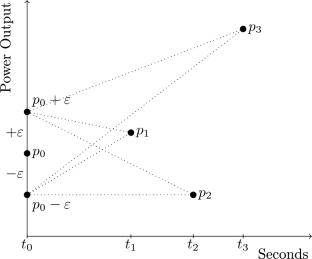 Identification of Representative Wind Power Fluctuation Patterns for Water Electrolysis Device Stress Testing: A Data Mining Approach