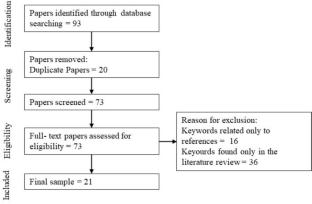 Evaluation of circular economy practices for management of the reverse chain of electronic waste in Brazil