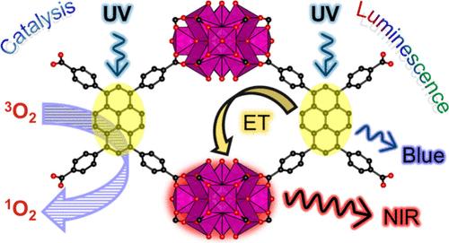 Tuning the Photophysical and Photochemical Properties of Rare-Earth Cluster-Based Metal–Organic Frameworks