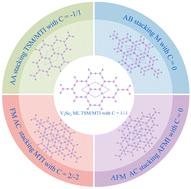 Stacking-tuned quantum anomalous Hall effect and multi-phase transition in Kagome lattice V2Se3†