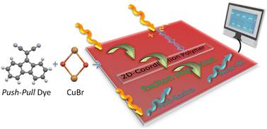 From a simple push–pull dye to a broad-band absorbing and photoconducting material by assembly with CuBr†