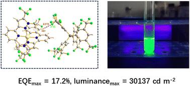 High-efficiency organic light-emitting diodes based on cationic iridium(iii) complexes with double tridentate ligands†