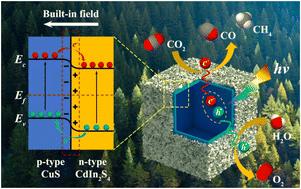 Rationally designed hierarchical hollow CuS/CdIn2S4 heterostructure nanoboxes for boosted photoreduction of CO2†
