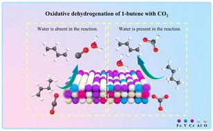 Engineering multi-component 3DOM FeVCrOx catalysts with high oxygen mobility for the oxidative dehydrogenation of 1-butene with CO2†