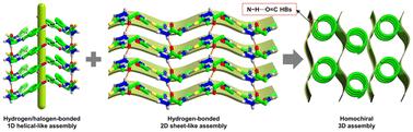 Simultaneous formation of helical and sheet-like assemblies from short azapeptides enables spontaneous resolution†