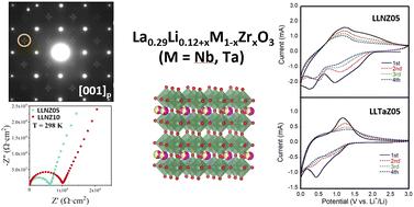 In search of widening the electrochemical window of solid electrolytes for Li-batteries: the La0.29Li0.12+xM1−xZrxO3 (M = Nb, Ta) perovskite-type systems†