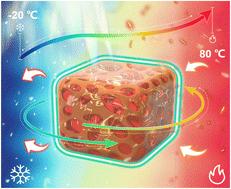 Ultra-wide temperature cycle control based on photo-responsive phase change†