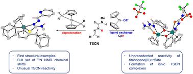 Syntheses and coordination chemistry of thiosemicarbazone-based titanium complexes†