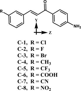 Designing of halogenated and traditional donor–acceptors composites for high-performance nonlinear optical applications