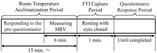 Regression analysis of facial thermal images for chronic stress estimation