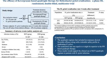 The efficacy of keverprazan-based quadruple therapy for Helicobacter pylori eradication: a phase III, randomised, double-blind, multicentre trial