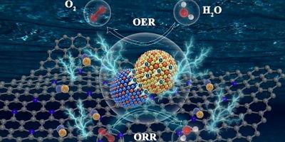 Electronic modulation induced by coupling RuO2 with electron-donating Co3O4 for high-active and long-life rechargeable Zn-air batteries