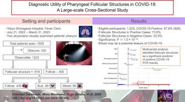 Diagnostic utility of pharyngeal follicular structures in COVID-19: A large-scale cross-sectional study