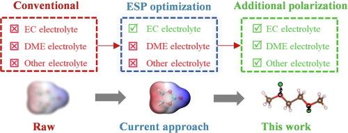 Improving the reliability of classical molecular dynamics simulations in battery electrolyte design