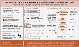 A cross-sectional study assessing visual abstracts of randomized trials revealed inadequate reporting and high prevalence of spin